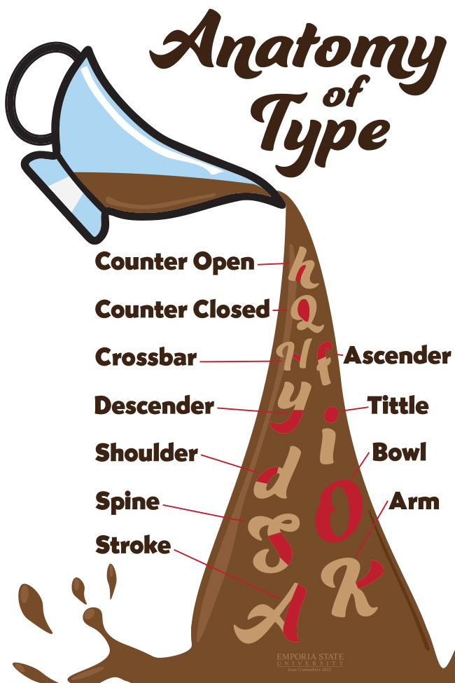 The anatomy of type project was to design a unique poster that shows the different parts of letters. My inspiration is my favorite rapper Yung gravy. That's why I went with a gravy boat theme.